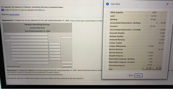 presented below (Click on the icon to view the adjusted trial balance