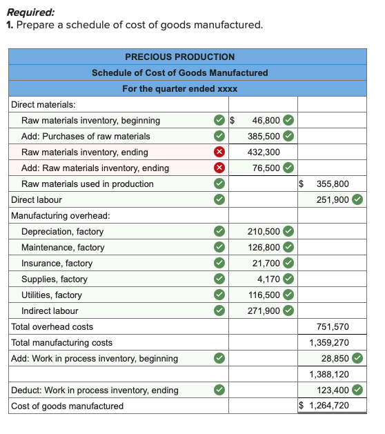 with a red X). Thank you The following information pertains to the