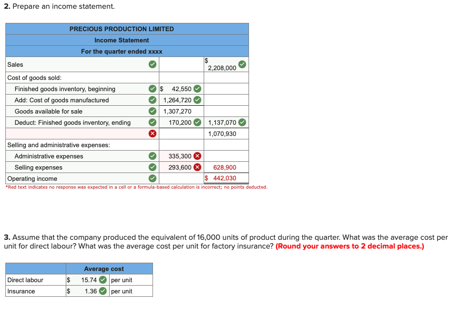 most recent quarter at Precious Production Limited. Required: 1. Prepare a schedule