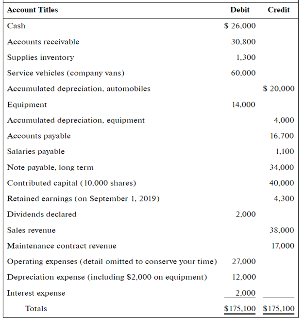  Prepare the adjusting entries for April in Excel, using only the
