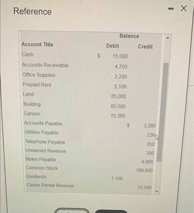 information.) Read the requirements Debit Credit Account Title Cash $ 15,080 4700