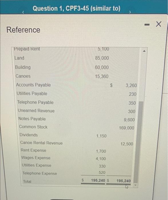 2200 Accounts Receivable Office Supplies Prepaid Rent Land Building Canoes Accounts Payable