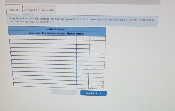 income statement for Year 2 follows: Sales Cost of goods sold Gross