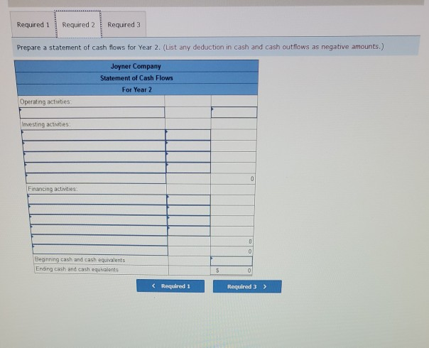 margin Selling and administrative expenses Het operating income Nonoperating items: Gain on