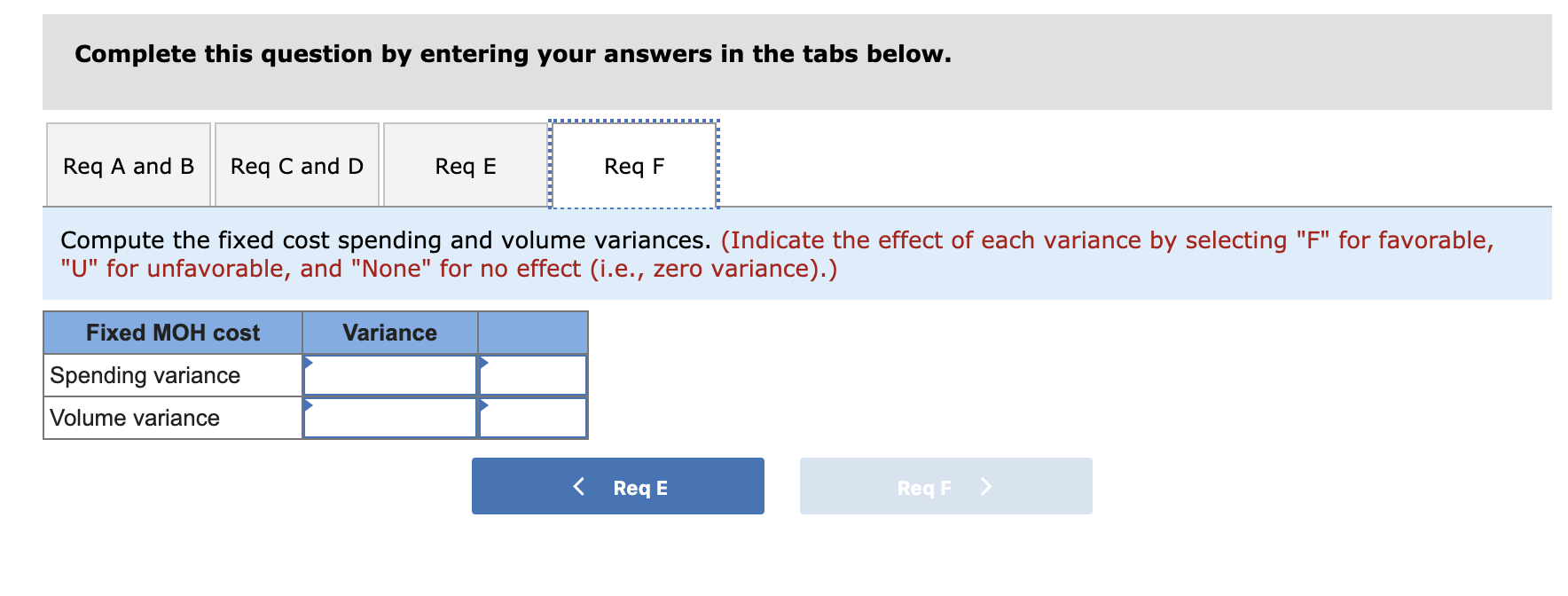 unit Price of direct labor per hour Total budgeted fixed overhead 1.50