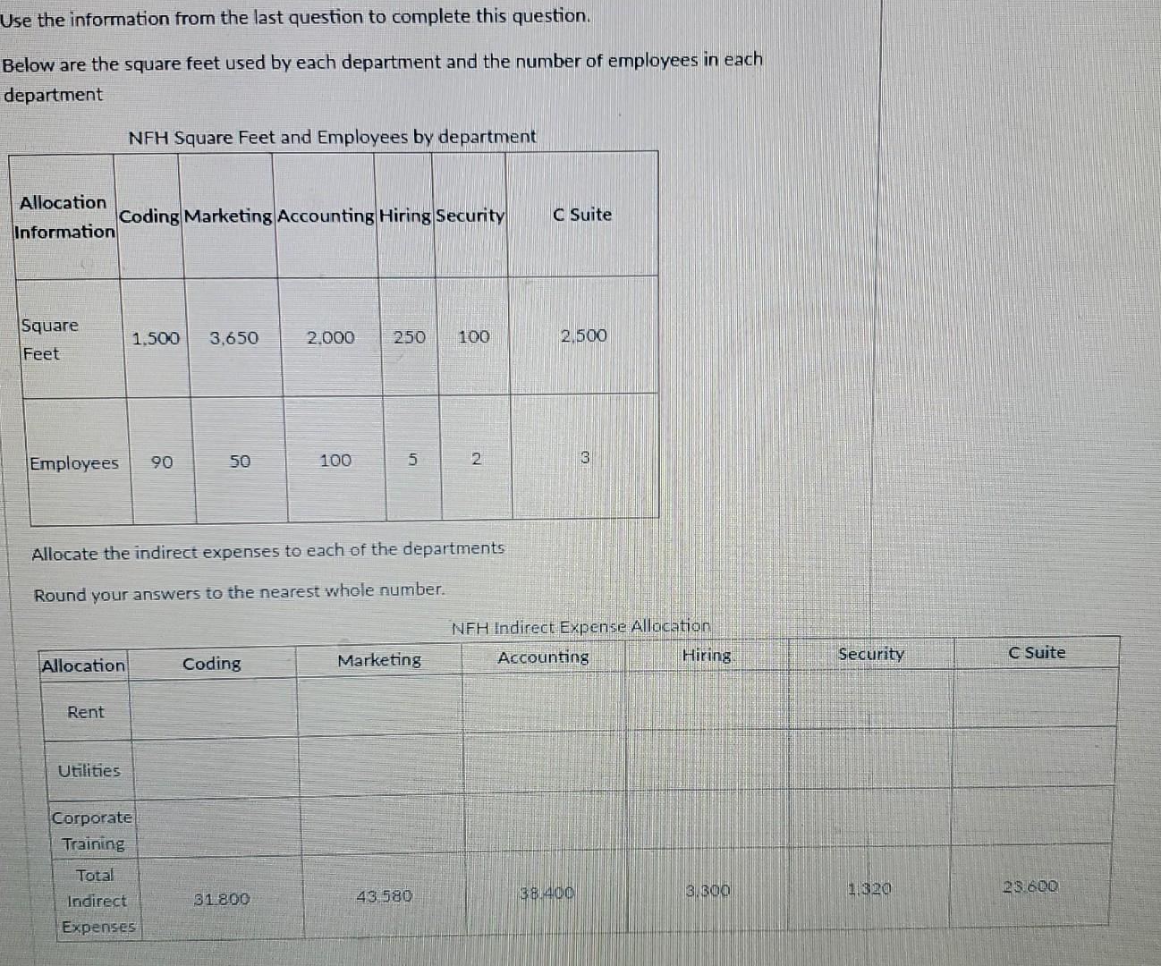 Below are the revenue and direct expenses for NFH. NFH has the