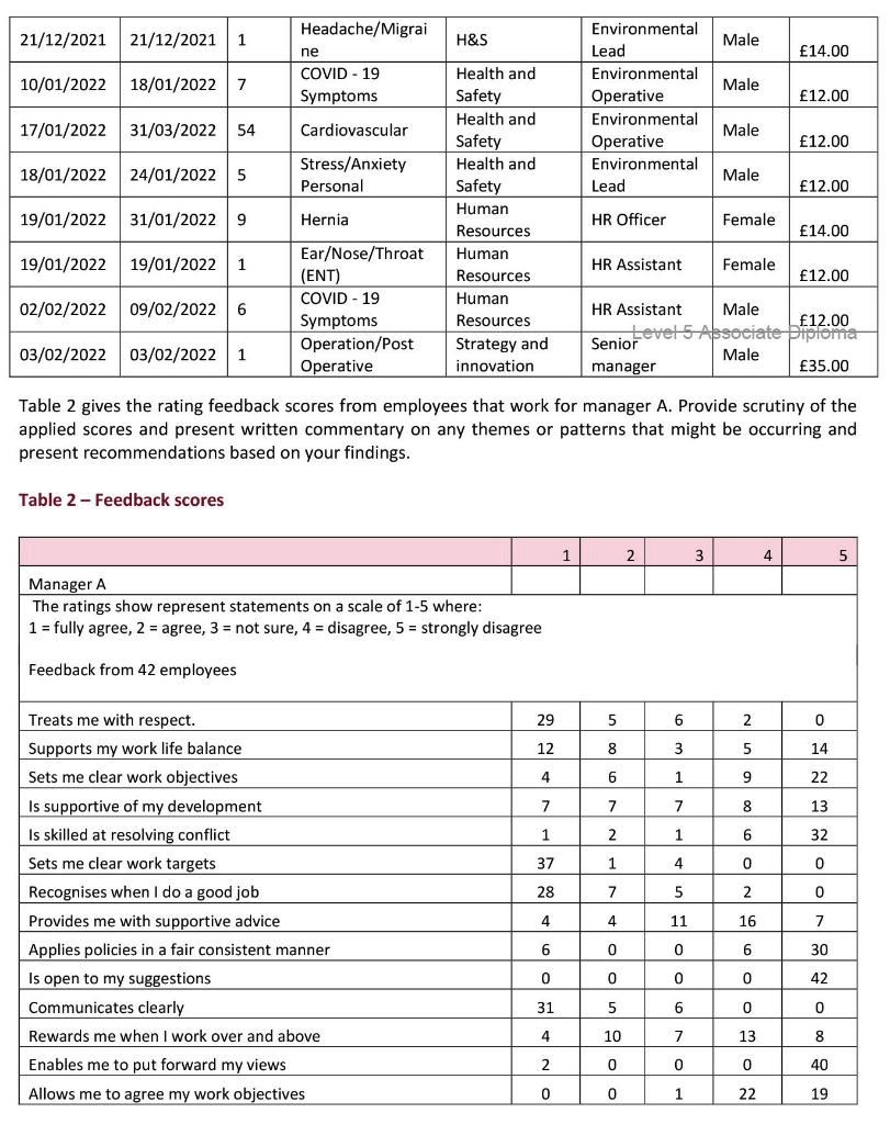 and provide analysis of it to show: a) trends across departments b)