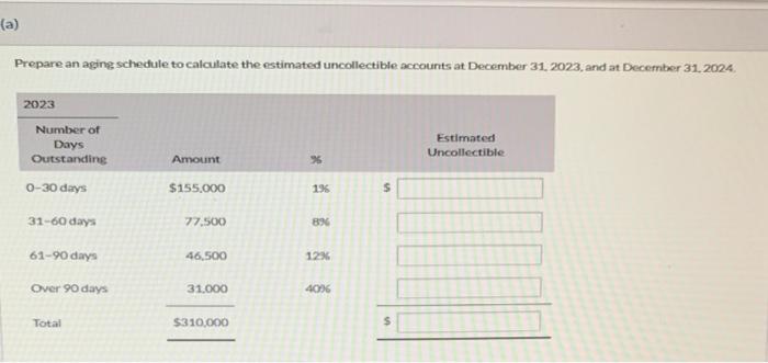 in Progress An aging analysis of Sunland Campamy's accounts receivable at Decomber
