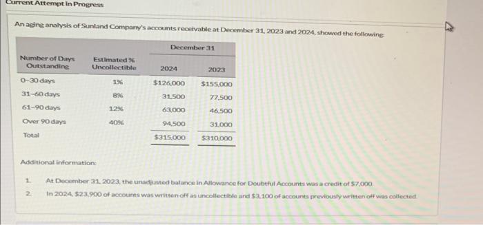 credit of 57,000 . 2. In 2024, 523.900 of accounts wass written