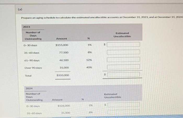 off as uncollectible and 53,100 of accounts previously written off was colfected.