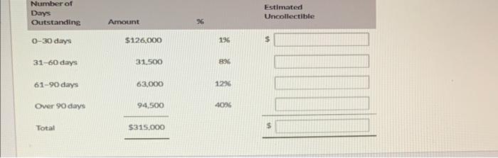 Prepare an agding schedule to calculate the estimated uncollectibfe accounts at December