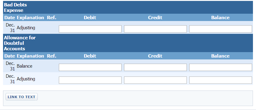 Number of Days Past Due Over Not 1-30 31-60 61-90 Yet Due