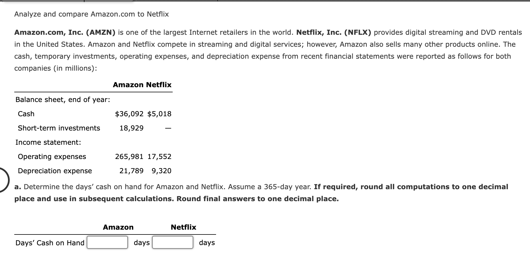  Analyze and compare Amazon.com to Netflix Amazon.com, Inc. (AMZN) is one