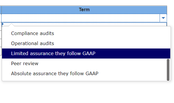 control d. SASS e. Quality control Term Generally accepted auditing standards Protection