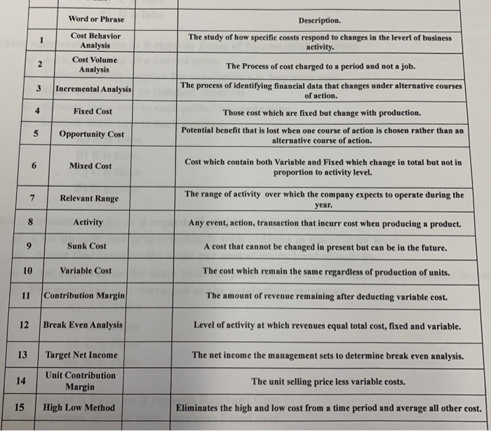 please answer all questions. #1-15 is true and false Word or Phrase