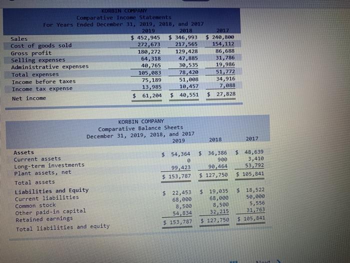 complete the table to calculate income statement data in common size percents