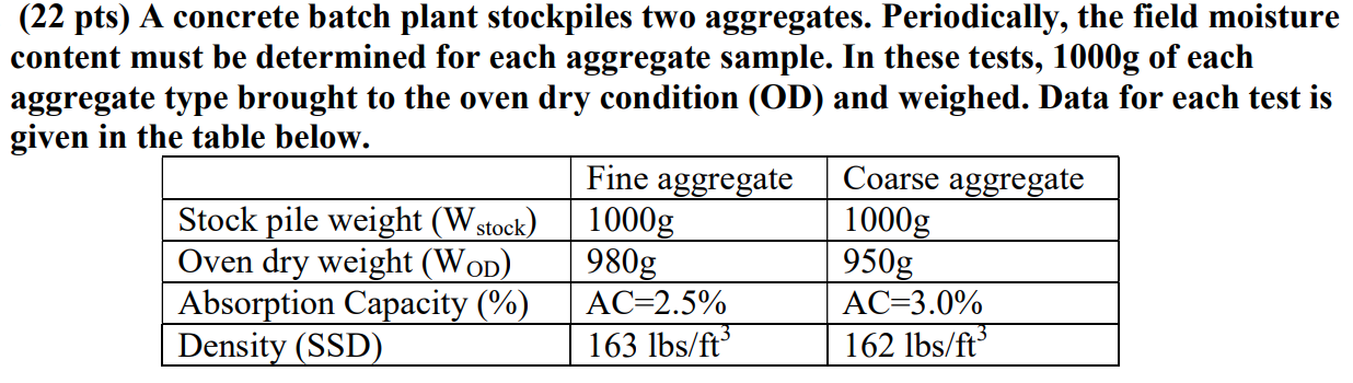 Please answer a and b (22 pts) A concrete batch plant