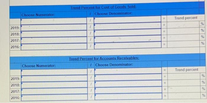 Cost of goods sold Accounts receivable 2019 2018 2017 2016 2015 $