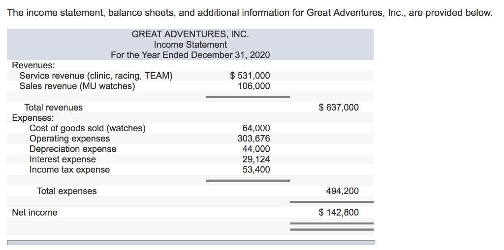 Please fill out the cash flows through the indirect method! I