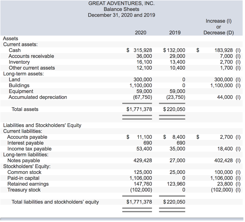 already started but I think I missed a lot/ completed the problem