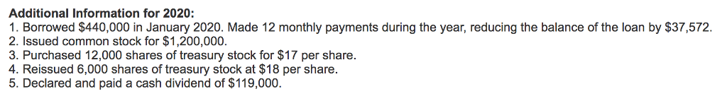 wrong. Thank you in advance! The income statement, balance sheets, and additional