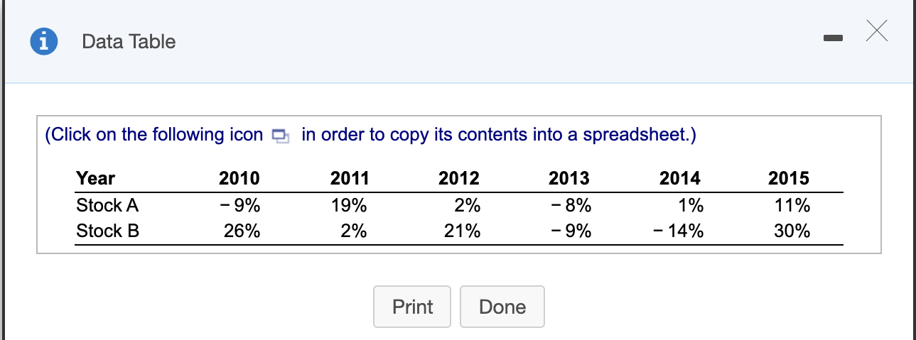 Using the data in the following table below ,calculate the volatility (standard