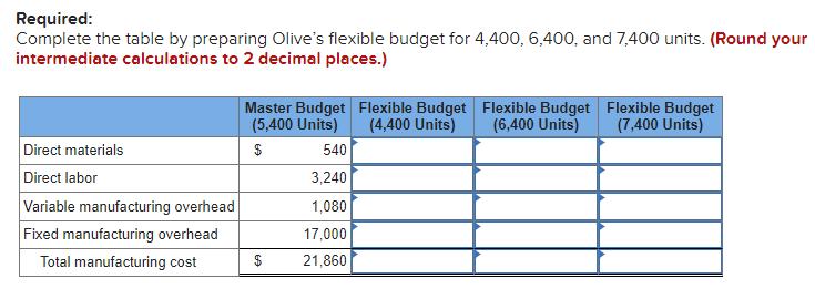  Required: Complete the table by preparing Olive's flexible budget for 4,400,