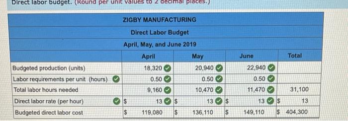  how do i do 4 usinf the data above? Direct labor