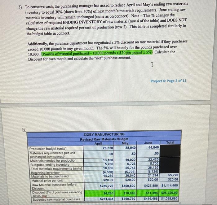 budget. (Round per unit values to 2 decimal places.) ZIGBY MANUFACTURING Direct