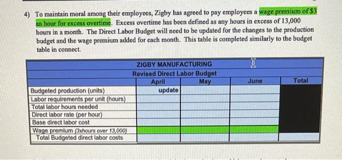 Labor Budget April, May, and June 2019 April May 18,320 20,940 0.50