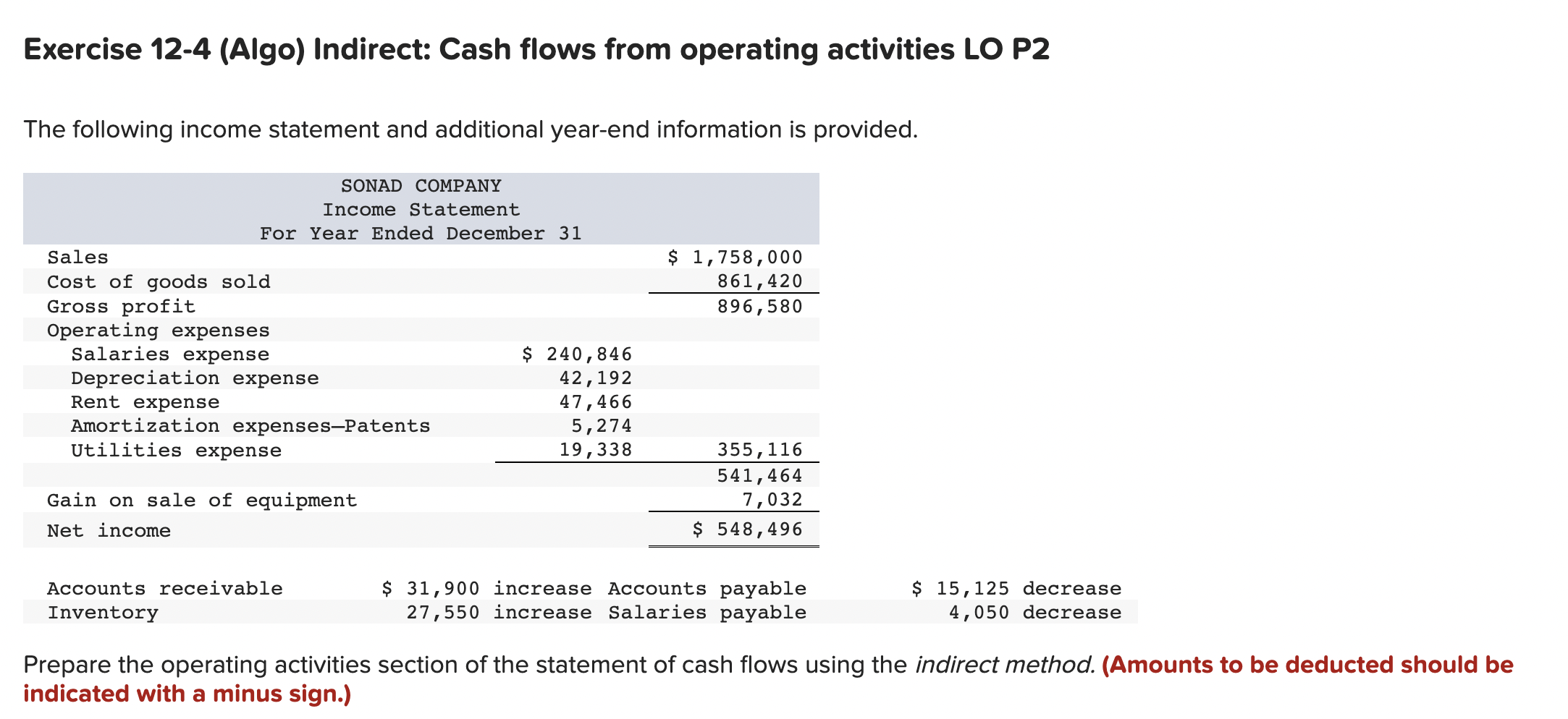 Confused :( Exercise 12-4 (Algo) Indirect: Cash flows from operating activities