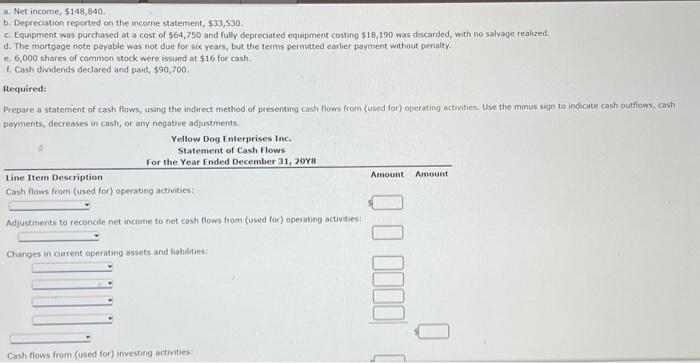 presenting cash flows from (used for)operating activities. use minus sign to indicate