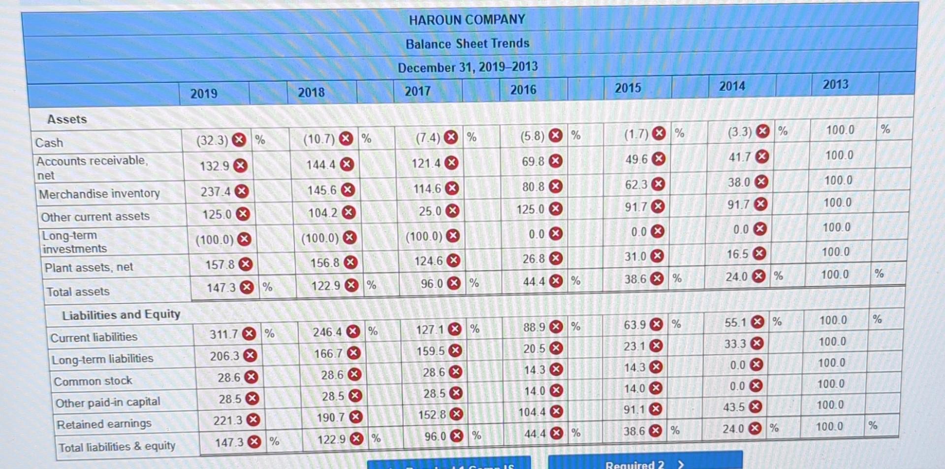 financial statements of Haroun Company follow. 1. Complete the below table to