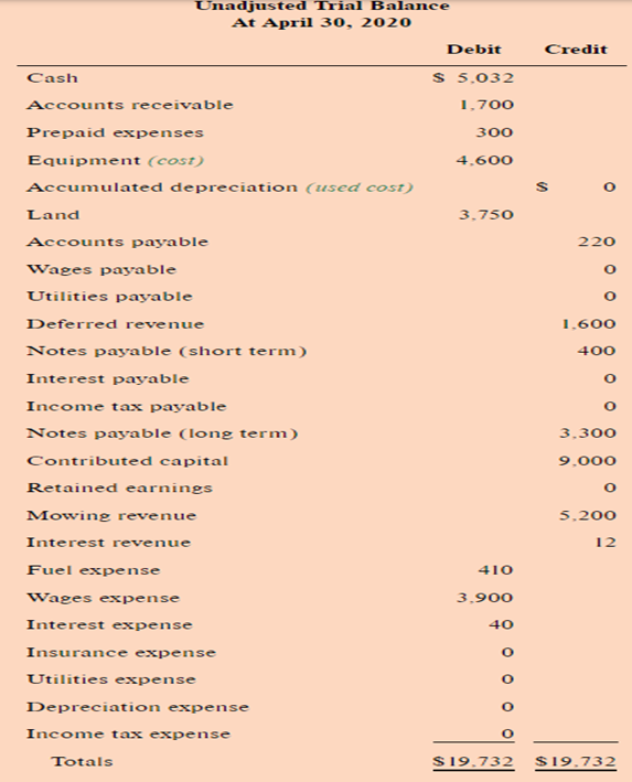  Required: Prepare the adjusting entries for April in Excel, using only