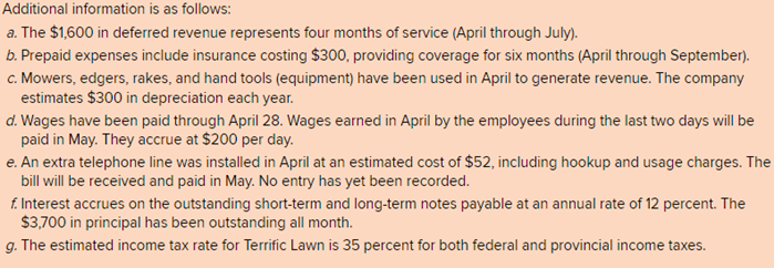 the account titles shown in the unadjusted trial balance above. You are