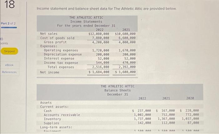  Income statement and balance sheet data for The Athletic Attic are