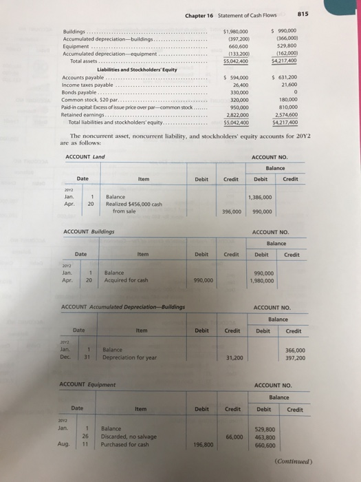 cash flows-indirect method OBJ. 2 The comparative balance sheet of Coulson, Inc.