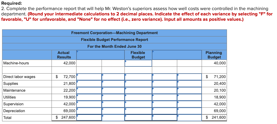 (LO9-1, LO9-2, LO9-3, LO9-4, LO9-6] Frank Weston, supervisor of the Freemont Corporation's