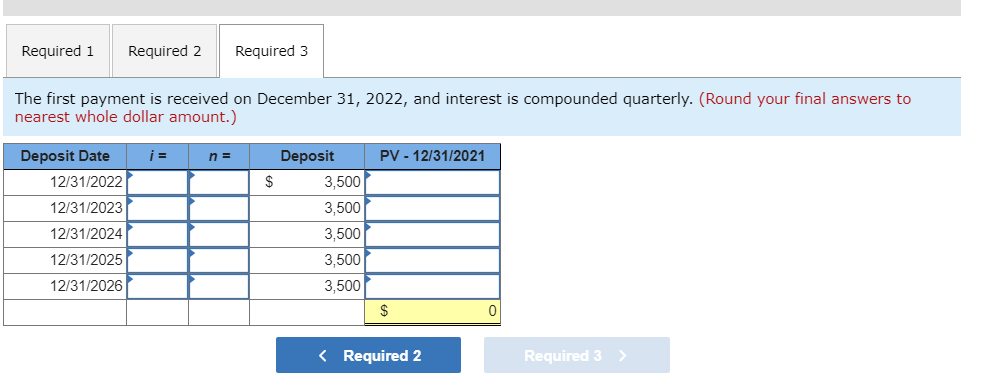 five-period annual annuity of $3,500 under each of the following situations: (FV