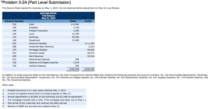  (c) Problem 3-2A (Part Level Submission) The Skyline Motel opened for