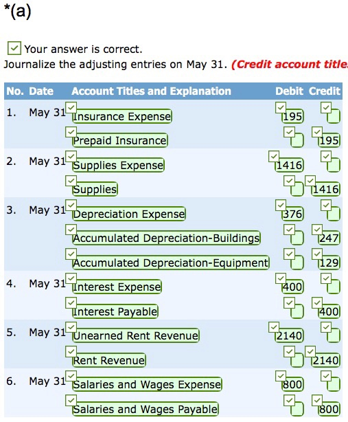business on May 1, 2015. Its trial balance before adjustment on May