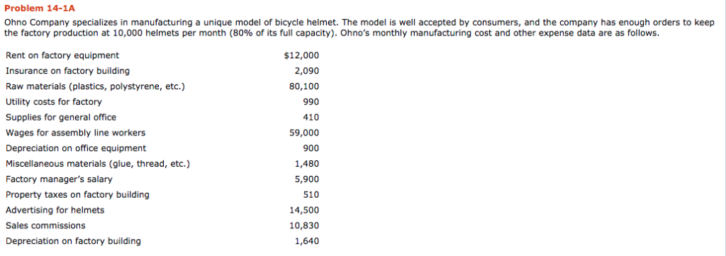 Prepare an answer sheet with the following column headings. Enter each cost