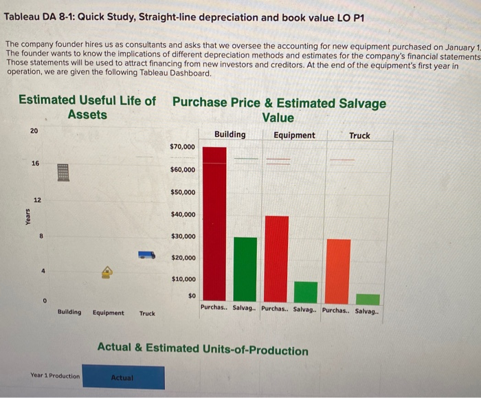  Tableau DA 8-1: Quick Study, Straight-line depreciation and book value LO