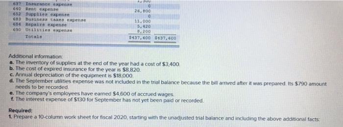 balance is for Challenger Construction at the end of its fiscal year,