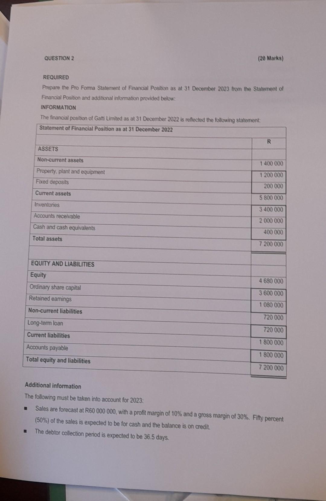  QUESTION 2 (20 Marks) REQUIRED Prepare the Pro Foma Statement of