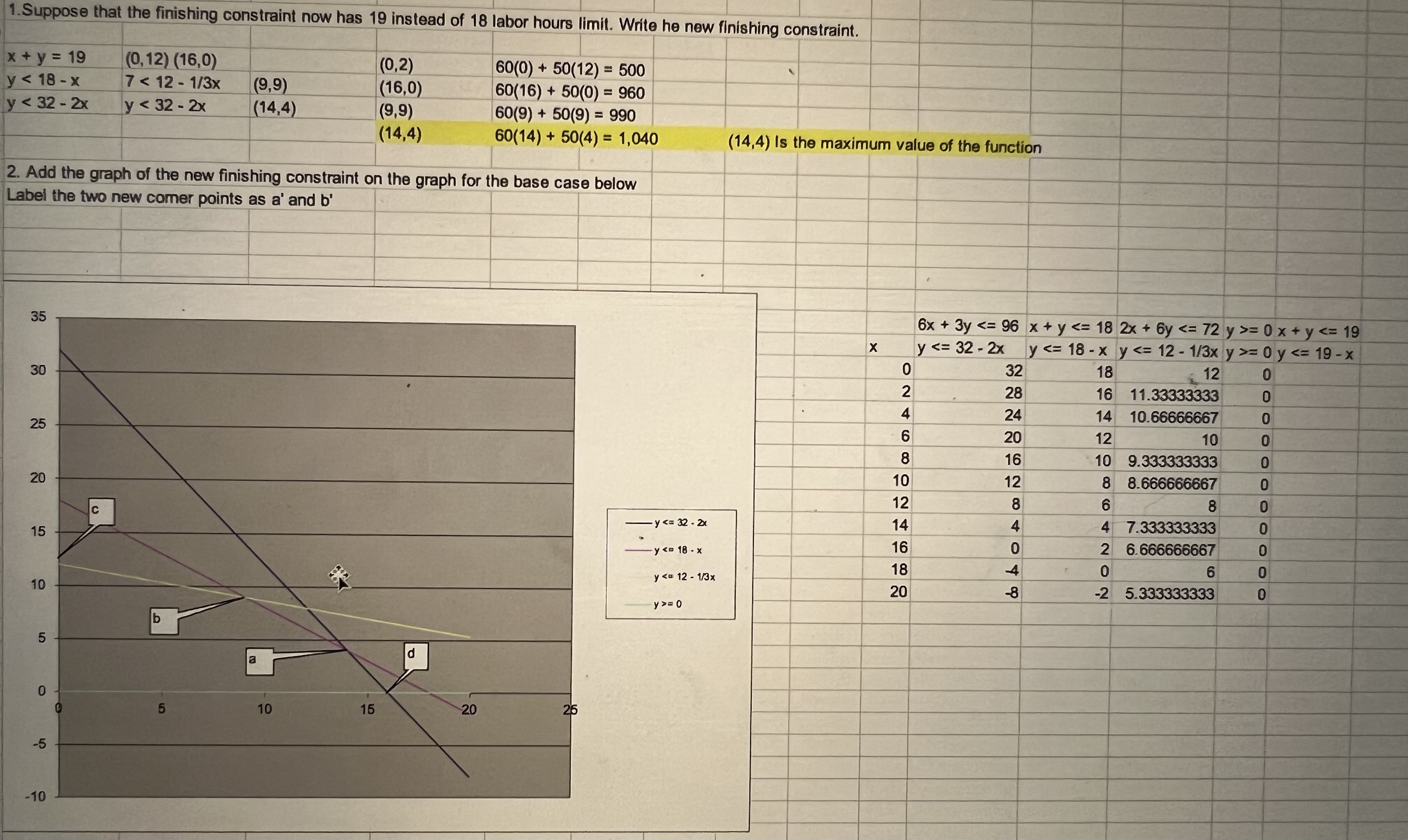 Please solve for problem #2 add the graph of the new finishing