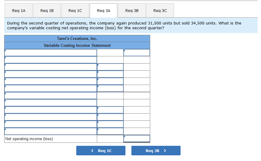 quarter of operations placed a considerable strain on Ms. Tyler's personal finances.