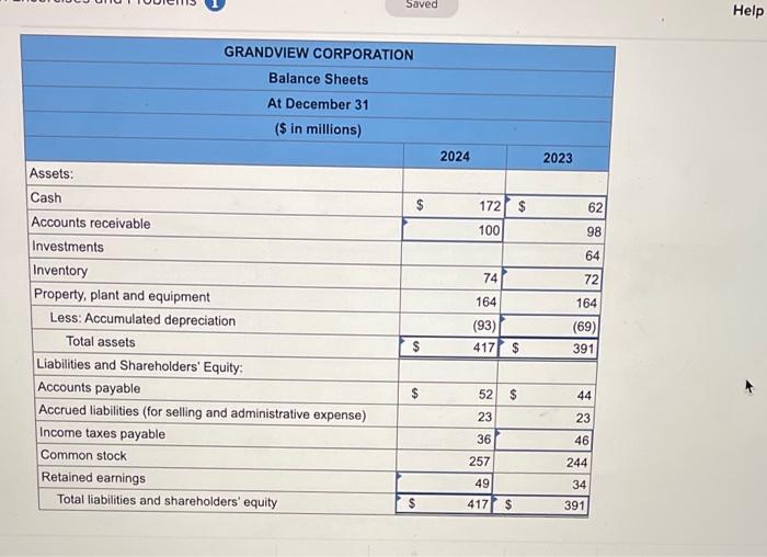 Grandview Corporation provides you with the company's 2024 statement of cash flows