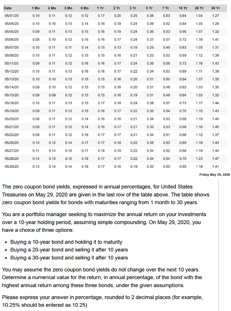  Date 1 Mo 2 Mo 3 Mo 6 Mo 1 Yr