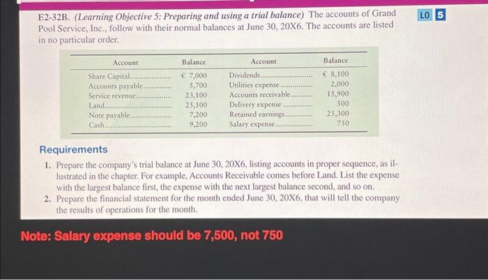 E2-32B. (Learning Objective 5: Preparing and using a trial balance) The